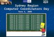 Sydney Region Computer Coordinators Day Term 4, 2005 Sydney Region
