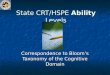State CRT/HSPE Ability Levels Correspondence to Bloom’s Taxonomy of the Cognitive Domain EdusoftTraining@washoe.k12.nv.us