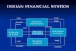 INDIAN FINANCIAL SYSTEM FINANCIAL MARKETS DEMANDERS OF FUNDS PRIVATE PLACEMENT SUPPLIERS OF FUNDS FINANCIAL INSTITUTIONS deposits/ shares funds securities