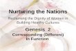 Nurturing the Nations Nurturing the Nations Reclaiming the Dignity of Women in Building Healthy Cultures Genesis 2 Corresponding (Different) In Function