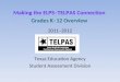 Making the ELPS–TELPAS Connection Grades K–12 Overview 2011–2012 Texas Education Agency Student Assessment Division