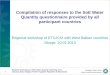 Compilation of responses to the SoE Water Quantity questionnaire provided by all participant countries Regional workshop of ETC/ICM with West Balkan countries