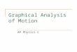 Graphical Analysis of Motion AP Physics C. Slope – A basic graph model A basic model for understanding graphs in physics is SLOPE. Using the model - Look