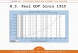 LESSON 20 EXPLAINING SHORT-RUN ECONOMIC FLUCTUATIONS 20-1 HIGH SCHOOL ECONOMICS 3 RD EDITION © COUNCIL FOR ECONOMIC EDUCATION, NEW YORK, NY U.S. Real GDP