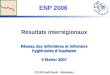 Réseau des Infirmières et infirmiers hygiénistes dAquitaine 6 février 2007 Résultats interrégionaux Réseau des Infirmières et infirmiers hygiénistes dAquitaine