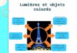 Lumières et objets colorés Situations daccroche Utilisation de vidéos ou danimations Découverte de métiers Tâches complexes Thèmes de convergence Liens