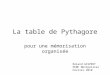 La table de Pythagore pour une mémorisation organisée Roland GISPERT PEMF Montpellier Février 2010