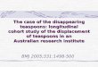 The case of the disappearing teaspoons: longitudinal cohort study of the displacement of teaspoons in an Australian research institute BMJ 2005;331:1498-500