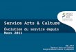 Service Arts & Culture Évolution du service depuis Mars 2011 Mai 2012 Service Arts et Culture Chargé de Mission Culture : C. Jacquemin