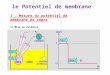Le Potentiel de membrane I - Mesure du potentiel de membrane de repos a) Mise en évidence