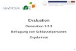 1 Evaluation Generation 1-2-3 Befragung von Schlüsselpersonen Ergebnisse