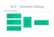 NLE – Nonlinear Editing Lineares Editieren: Zuspieler 1 (Video) Zuspieler 2 (Video) Audiokomponente Mixer, Effekt- mischer Aufnahmegerät (Video/Audio)