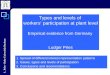 L. Pries - Ruhr-Universität Bochum Sociology of Organisations and Participation Studies Types and levels of workers participation at plant level Empirical