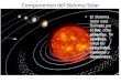 Componentes del Sistema Solar El Sistema Solar está formado por el Sol, ocho planetas, 74 satélites, miles de asteroides, cometas y meteoritos