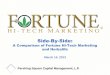 Side by Side a Comparison of Fortune Hi Tech Marketing and Herbalife 3.14.13