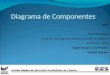 APSI CEFET/Campos Curso de Tecnologia em Desenvolvimento de Software 5º Período / 2008 Eglon Rhuan S. Guimarães Phelipe Serafim Diagrama de Componentes