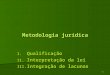 1 Metodologia jurídica I. Qualificação II. Interpretação da lei III. Integração de lacunas