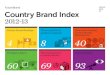 FutureBrand's Country Brand Index