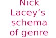 Nick lacey’s