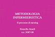 METODOLOGIA INFERMIERISTICA Il processo di nursing Rossella Aiardi a.a. 2007-08