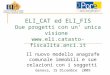 ELI_CAT ed ELI_FIS Due progetti con un unica visione  Il nuovo modello anagrafe comunale immobili e sue relazioni con