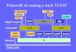 Protocolli di routing e stack TCP/IP Data Link RIP ICMP BGP OSPFIGRPHello ARP RARP FTP Telnet X-Windows TCP NFS NIS Transport Nework Upper Layers SNMP
