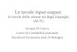 Le tavole input-output: le tavole delle risorse ed degli impieghi (SUT) Jacopo Di Cocco Corso di Contabilità nazionale Facoltà di Economia sede di Bologna