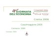 Cremona 2003 Cremona 2004 Casalmaggiore 2005 Crema 2006