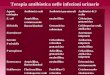 Terapia antibiotica nelle infezioni urinarie Agente eziologico Antibiotici oraliAntibiotici parenteraliAntibiotici di 2 a scelta E. coliAmpicillina, cotrimossazolo