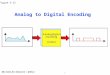 Analog to Digital Encoding in Data Communication DC9