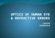 Optics of human eye & refractive errors