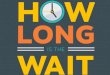 How Long is the Wait? -- Survey Infographic