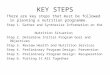 Steps in designing nutrition programme