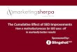 The Cumulative Effect of SEO Improvements