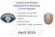 Lakewood WA crime stats April 2010