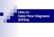 Data flow diagrams for dummies