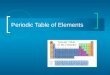 Elements and periodic table