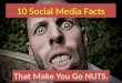 10 social media facts that make you go nuts