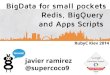Bigdata for small pockets, by Javier Ramirez from teowaki. RubyC Kiev 2014