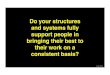 Ian Berry -  structures and systems that fully support people