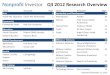 Nonprofit Investor Q3 2012 Research Overview