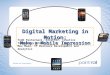 Digital Marketing in Motion: Make a Mobile Impression