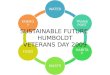 Sustainable Future Humboldt