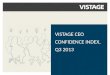 Vistage 3rd Qtr CEO Confidence Index