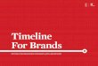 Facebook Timeline for Brands -- Getting Your Page Ready for March 30th and Beyond