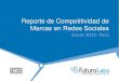 FuturoLabs Reporte de Competitividad de marcas en Redes Sociales