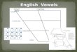 Vowels, diphthongs and triphthongs