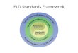 MNPS WIDA Eld standards framework- Presentation 2