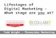 Threesides CollabIT  - Digital Marketing Lifestages