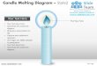 Candle melting strategy diagram style design 2 powerpoint presentation slides